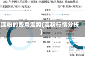 淀粉的费用走势(淀粉行情分析)