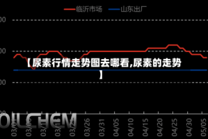 【尿素行情走势图去哪看,尿素的走势】