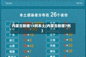 内蒙古新增15例本土(内蒙古新增7例)
