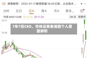 7年7任CEO，华林证券秦湘因个人原因辞职