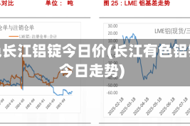 有色长江铝锭今日价(长江有色铝锭今日走势)