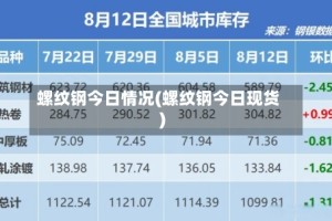 螺纹钢今日情况(螺纹钢今日现货)