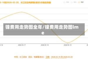 镍费用走势图全年/镍费用走势图lme