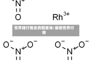 世界铑行情走势图查询/最新世界行情