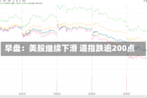 早盘：美股继续下滑 道指跌逾200点