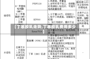 【丁苯胶乳走势,丁苯胶乳费用多少】