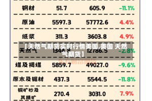 【天然气期货实时行情美国,美国 天然气期货】