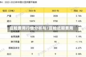 豆粕费用行情分析与/豆粕近期费用