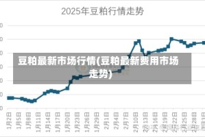 豆粕最新市场行情(豆粕最新费用市场走势)