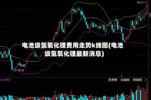 电池级氢氧化锂费用走势k线图(电池级氢氧化锂最新消息)