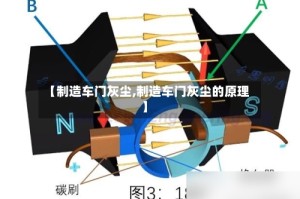 【制造车门灰尘,制造车门灰尘的原理】