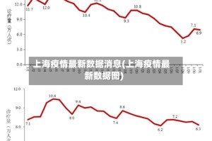 上海疫情最新数据消息(上海疫情最新数据图)