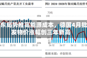中东局势推高能源成本，德国4月批发物价涨幅创三年新高