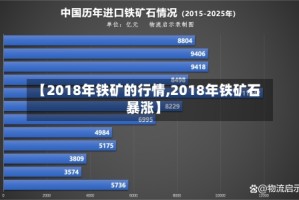 【2018年铁矿的行情,2018年铁矿石暴涨】