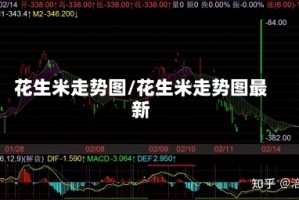 花生米走势图/花生米走势图最新