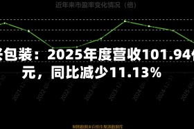 合兴包装：2025年度营收101.94亿元，同比减少11.13%