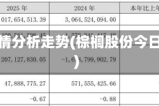 棕榈行情分析走势(棕榈股份今日行情)