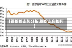 【铜价的走势分析,铜价走向如何】