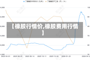 【橡胶行情价,橡胶费用行情】