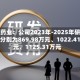 西点药业：公司2023年-2025年研发费用分别为869.98万元、1022.41万元、1125.31万元