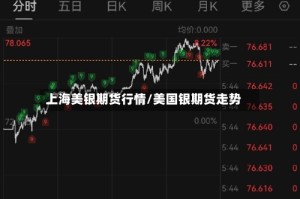 上海美银期货行情/美国银期货走势