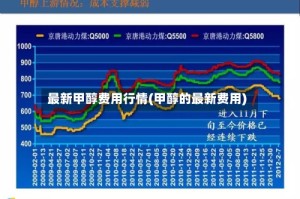 最新甲醇费用行情(甲醇的最新费用)