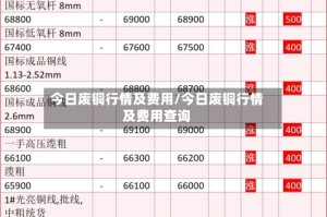 今日废铜行情及费用/今日废铜行情及费用查询