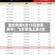 酒价内参5月13日费用发布：飞天茅台上涨2元