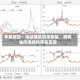 华泰期货：海峡通航仍未恢复，燃料油市场结构存在支撑