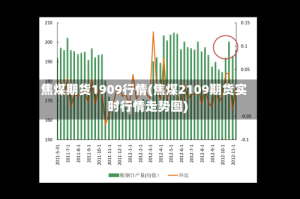 焦煤期货1909行情(焦煤2109期货实时行情走势图)