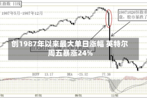 创1987年以来最大单日涨幅 英特尔周五暴涨24%