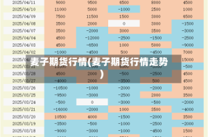 麦子期货行情(麦子期货行情走势)