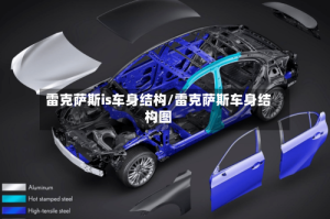 雷克萨斯is车身结构/雷克萨斯车身结构图