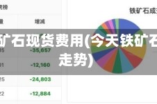 今日铁矿石现货费用(今天铁矿石费用走势)