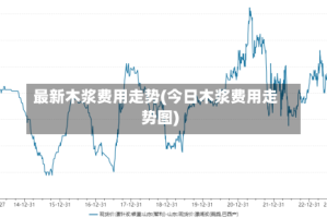 最新木浆费用走势(今日木浆费用走势图)