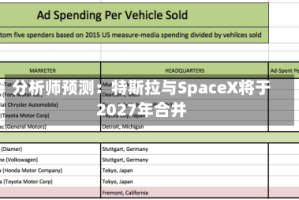 分析师预测：特斯拉与SpaceX将于2027年合并
