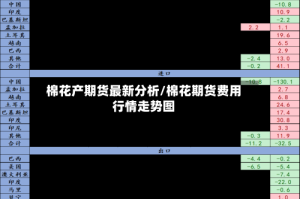 棉花产期货最新分析/棉花期货费用行情走势图