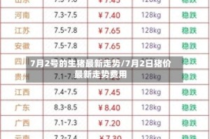 7月2号的生猪最新走势/7月2日猪价最新走势费用