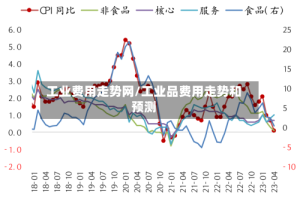 工业费用走势网/工业品费用走势和预测