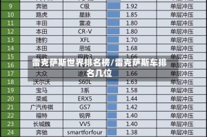 雷克萨斯世界排名榜/雷克萨斯车排名几位