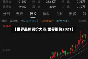 【世界最新铜价大涨,世界铜价2021】