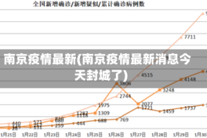 南京疫情最新(南京疫情最新消息今天封城了)