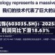 常熟汽饰(603035.SH)：2025年净利润同比下滑18.63%