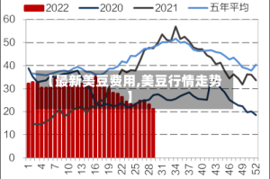【最新美豆费用,美豆行情走势】