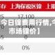 【长江网今日镍费用行情,今日长江市场镍价】