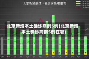 北京新增本土确诊病例5例(北京新增本土确诊病例5例在哪)