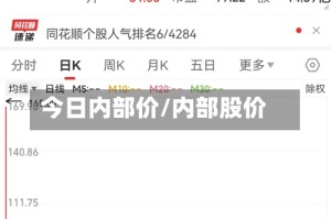 今日内部价/内部股价
