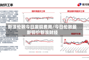 新浪伦敦今日废铜费用/今日伦敦最新铜价新浪财经