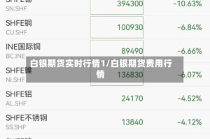 白银期货实时行情1/白银期货费用行情