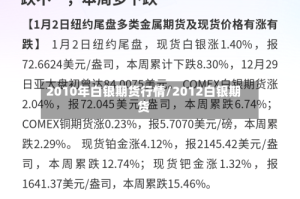 2010年白银期货行情/2012白银期货